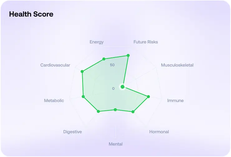 Aperçu d’une carte de score bien-être dans Hygiie